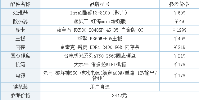 其他常见问题:态度决定一切